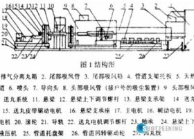 面对天然气管道内表面清理，使用的抛丸机正确工艺方法